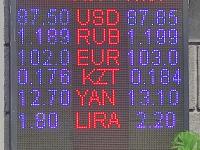 курс валют в Бишкеке