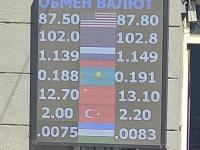 курс валют в Бишкеке