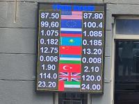 курс валют в Бишкеке