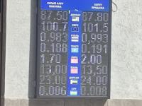 курс валют в Бишкеке