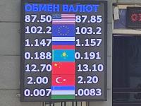 курс валют в Бишкеке