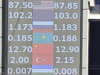 курс валют в Бишкеке