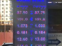 курс валют в Бишкеке