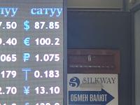 курс валют в Бишкеке