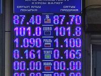 курс валют в Бишкеке