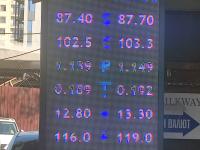 курс валют в Бишкеке