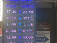 курс валют в Бишкеке