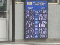 курс валют в Бишкеке