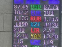 курс валют в Бишкеке