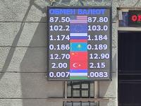 курс валют в Бишкеке