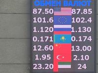 курс валют в Бишкеке