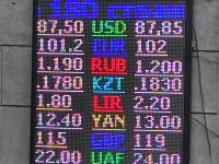 курс валют в Бишкеке