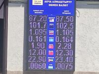 курс валют в Бишкеке