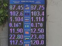 курс валют в Бишкеке