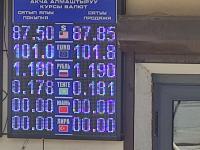 курс валют в Бишкеке