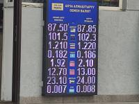 курс валют в Бишкеке