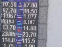 курс валют в Бишкеке