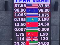 курс валют в Бишкеке
