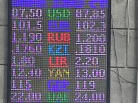 курс валют в Бишкеке