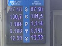 курс валют в Бишкеке