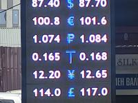 курс валют в Бишкеке