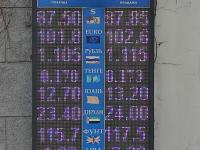 курс валют в Бишкеке