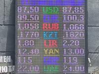 курс валют в Бишкеке