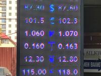 курс валют в Бишкеке