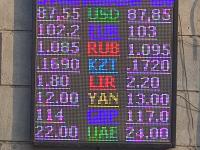 курс валют в Бишкеке