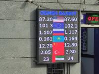 курс валют в Бишкеке
