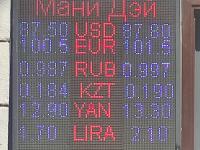 курс валют в Бишкеке