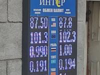 курс валют в Бишкеке