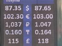 курс валют в Бишкеке