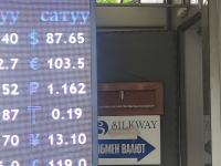 курс валют в Бишкеке