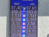 курс валют в Бишкеке