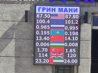 курс валют в Бишкеке