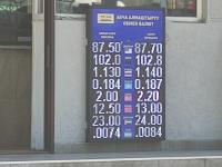 курс валют в Бишкеке
