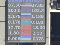 курс валют в Бишкеке