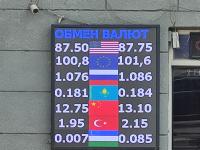 курс валют в Бишкеке