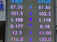 курс валют в Бишкеке