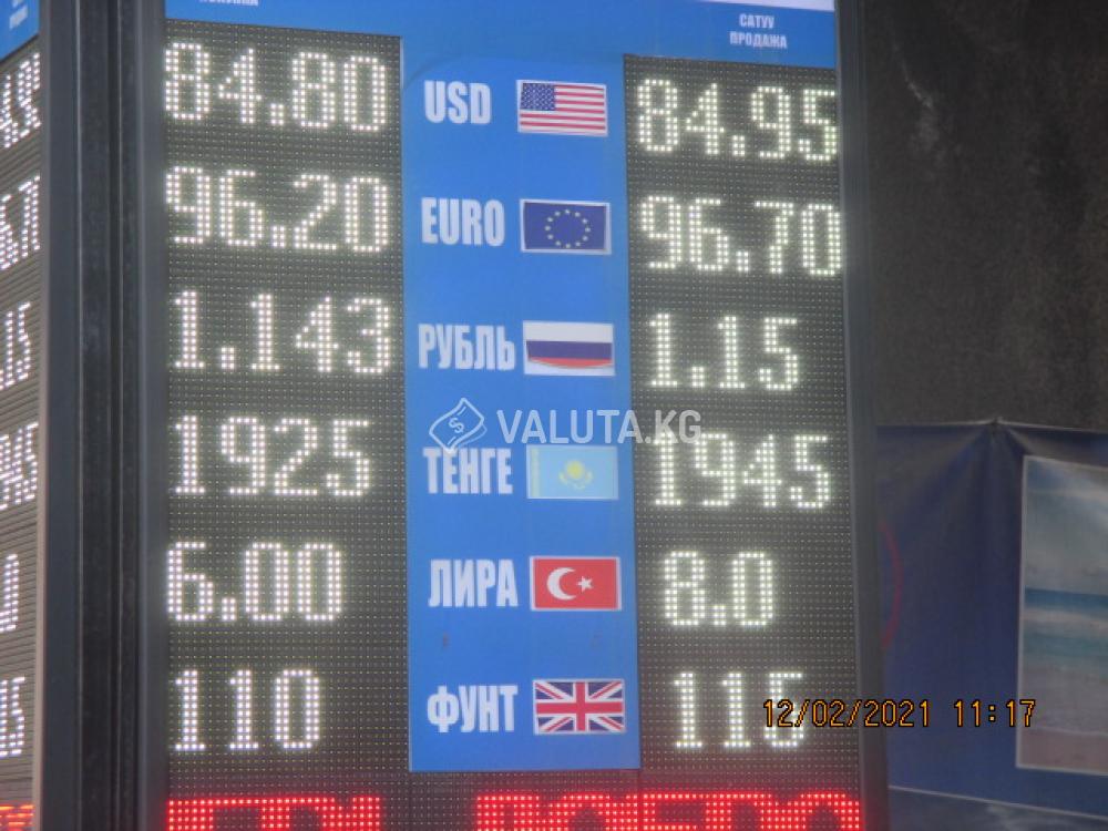 Где курс обмен с биткоин на рубли