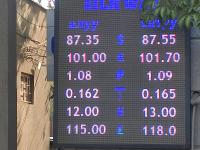 курс валют в Бишкеке