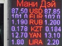 курс валют в Бишкеке