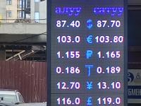 курс валют в Бишкеке