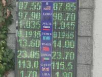 курс валют в Бишкеке