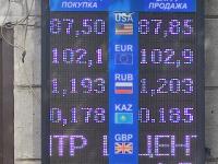 курс валют в Бишкеке