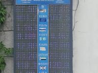курс валют в Бишкеке