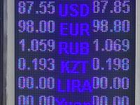 курс валют в Бишкеке
