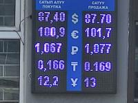 курс валют в Бишкеке