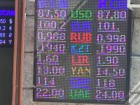 курс валют в Бишкеке